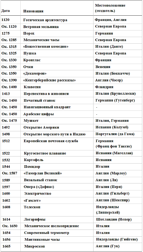 Прощай, нищета! Краткая экономическая история мира - _129.png