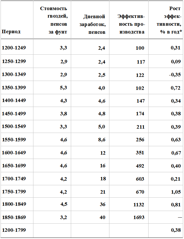 Прощай, нищета! Краткая экономическая история мира - _131.png