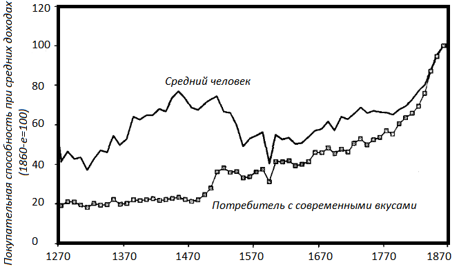 Прощай, нищета! Краткая экономическая история мира - _132.png