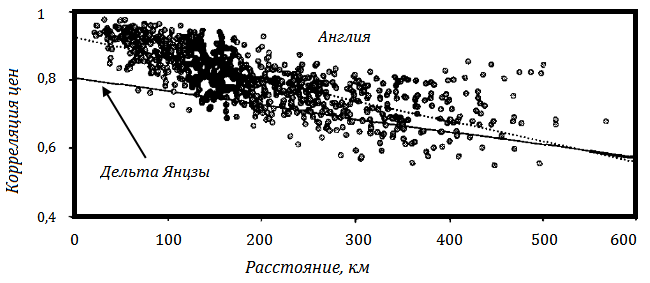 Прощай, нищета! Краткая экономическая история мира - _133.png