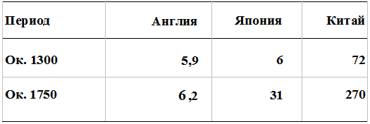 Прощай, нищета! Краткая экономическая история мира - _135.png