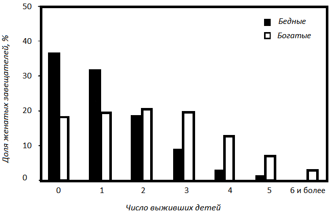 Прощай, нищета! Краткая экономическая история мира - _150.png