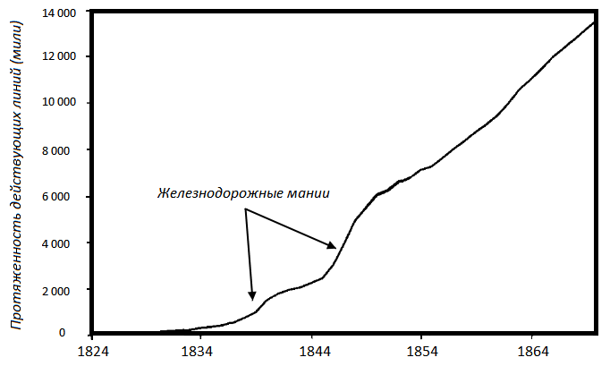 Прощай, нищета! Краткая экономическая история мира - _151.png