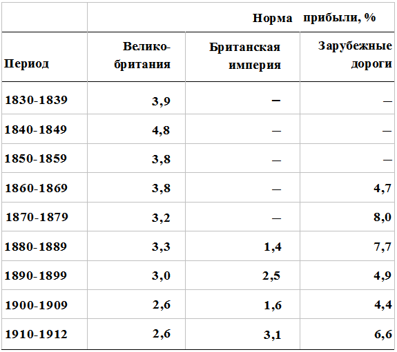 Прощай, нищета! Краткая экономическая история мира - _152.png