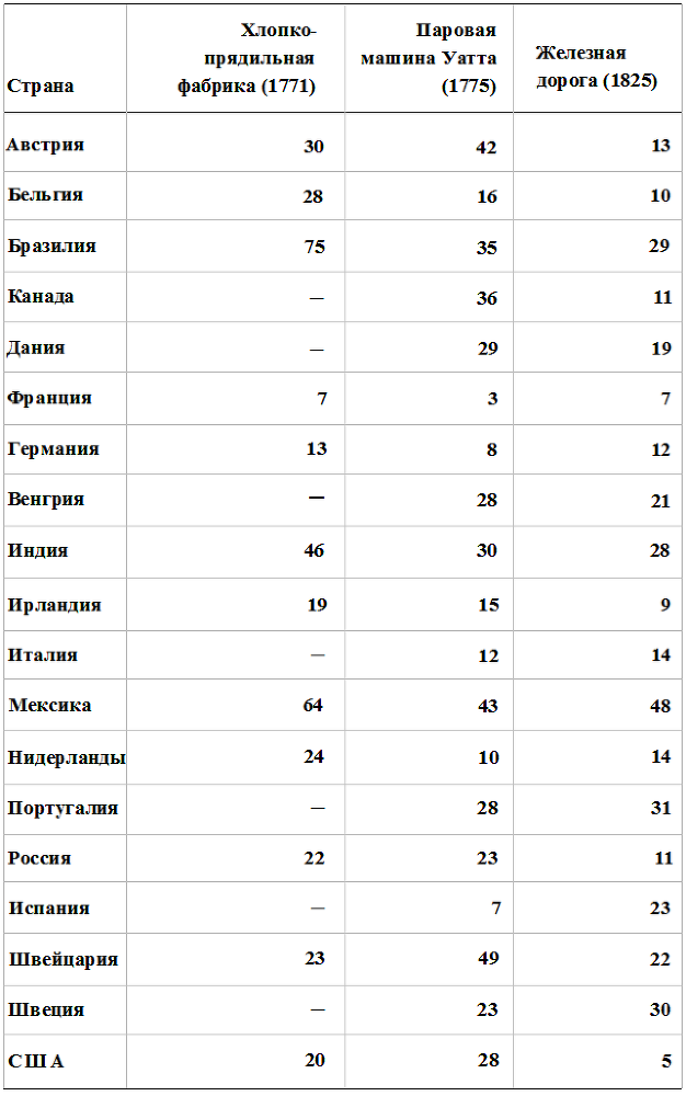 Прощай, нищета! Краткая экономическая история мира - _153.png