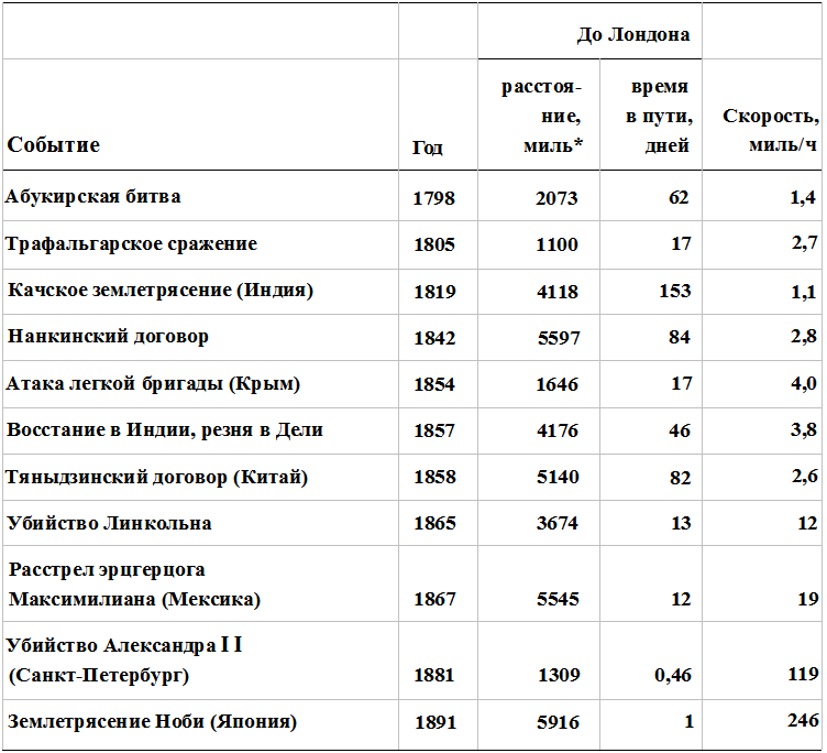 Прощай, нищета! Краткая экономическая история мира - _155.png