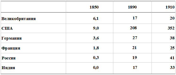 Прощай, нищета! Краткая экономическая история мира - _156.png