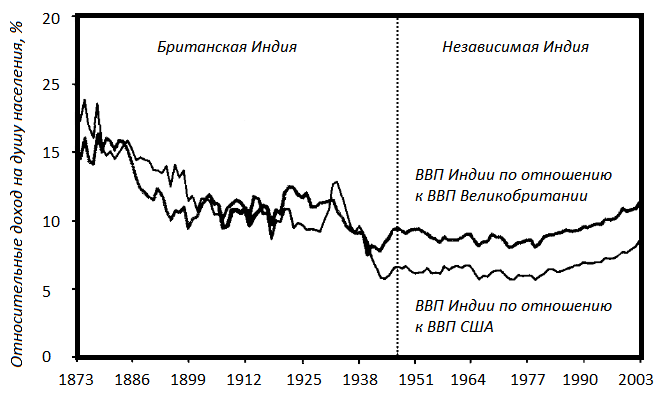 Прощай, нищета! Краткая экономическая история мира - _165.png