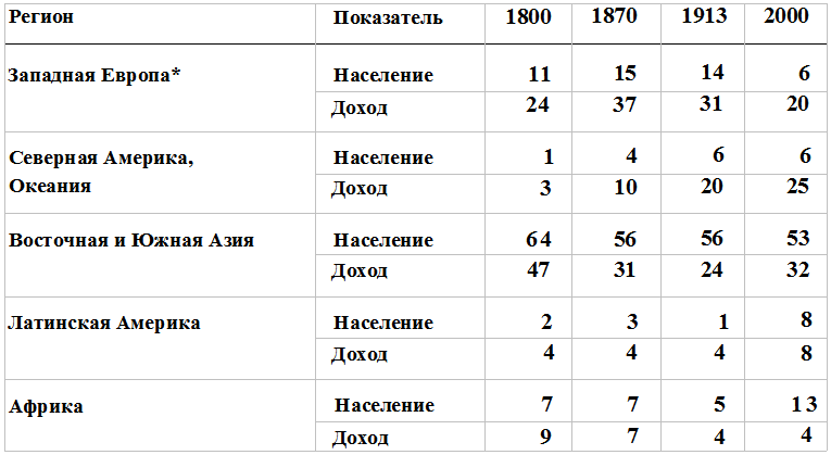 Прощай, нищета! Краткая экономическая история мира - _166.png