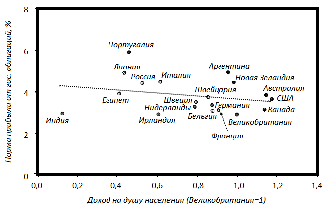 Прощай, нищета! Краткая экономическая история мира - _169.png