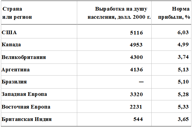 Прощай, нищета! Краткая экономическая история мира - _170.png