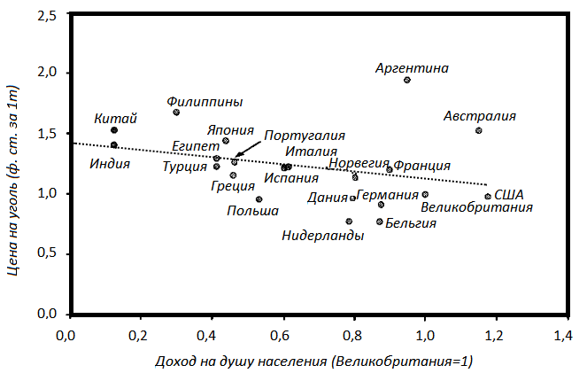 Прощай, нищета! Краткая экономическая история мира - _172.png