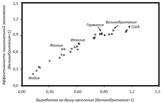 Прощай, нищета! Краткая экономическая история мира - _174.png