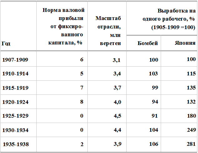 Прощай, нищета! Краткая экономическая история мира - _183.png