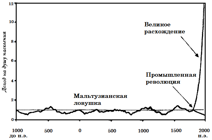 Прощай, нищета! Краткая экономическая история мира - _01.png