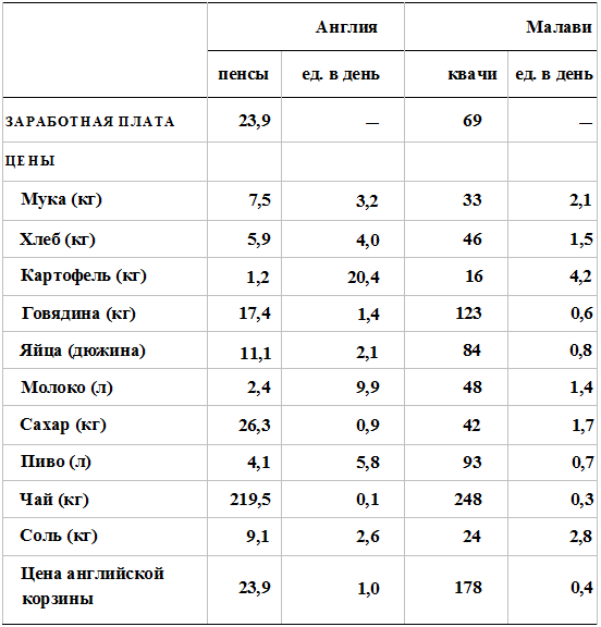 Прощай, нищета! Краткая экономическая история мира - _15.png_0