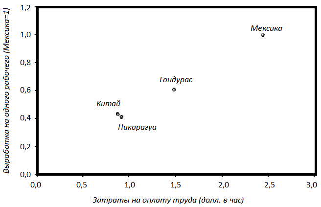 Прощай, нищета! Краткая экономическая история мира - _187.png