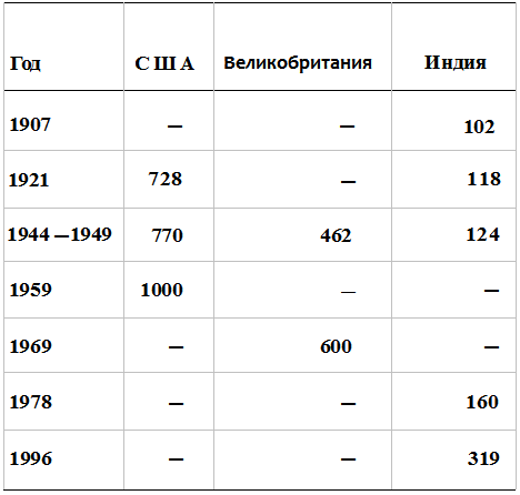 Прощай, нищета! Краткая экономическая история мира - _189.png