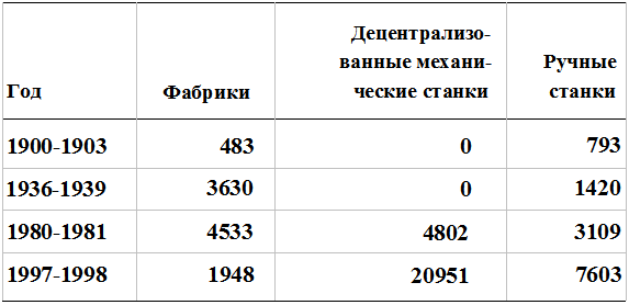 Прощай, нищета! Краткая экономическая история мира - _192.png