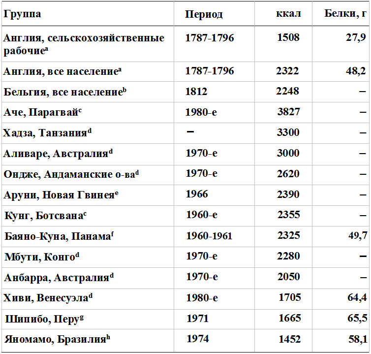 Прощай, нищета! Краткая экономическая история мира - _21.png