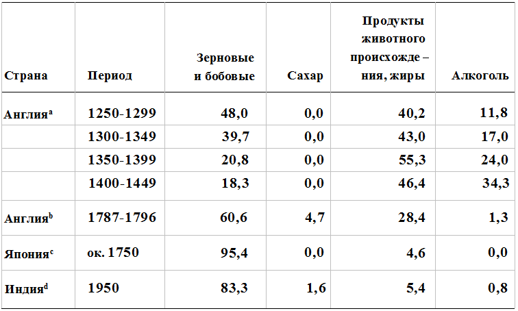 Прощай, нищета! Краткая экономическая история мира - _23.png