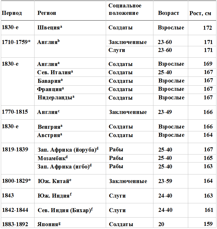 Прощай, нищета! Краткая экономическая история мира - _25.png