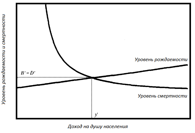 Прощай, нищета! Краткая экономическая история мира - _52.png