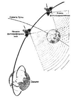 Лунная одиссея отечественной космонавтики. От «Мечты» к луноходам - image39.jpg