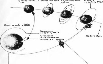 Лунная одиссея отечественной космонавтики. От «Мечты» к луноходам - image81.jpg