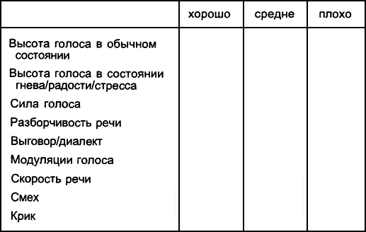 Харизма. Личностные качества как средство достижения успеха в профессиональной и личной жизни - i_004.png