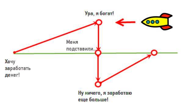 Как избавиться от Эгоизма. Любовь в Действии. - _23.jpg