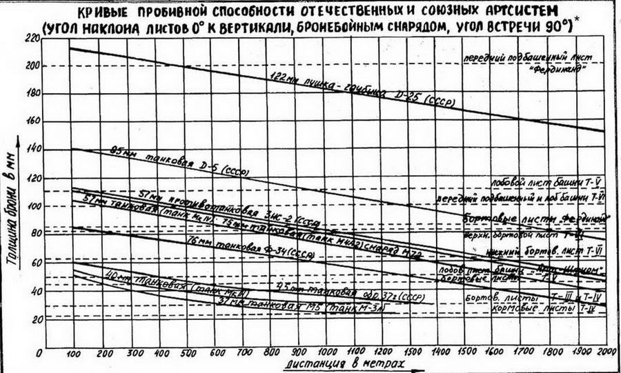 Бронетанковая техника СССР 1939 — 1945 - img_68.jpg