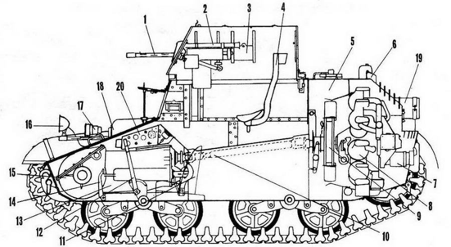 Бронетанковая техника США 1939 - 1945 - img_67.jpg