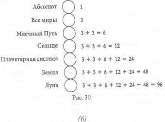 Гнозис. Том первый. Опыт комментария к эзотерическому учению восточной церкви - _30.jpg