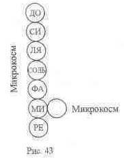 Гнозис. Том первый. Опыт комментария к эзотерическому учению восточной церкви - _41.jpg