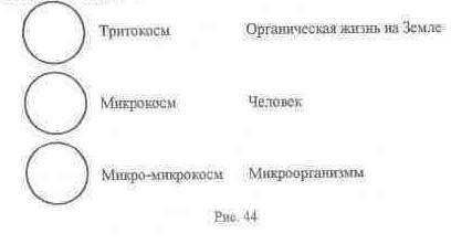 Гнозис. Том первый. Опыт комментария к эзотерическому учению восточной церкви - _42.jpg