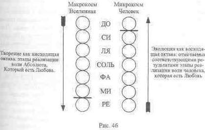 Гнозис. Том первый. Опыт комментария к эзотерическому учению восточной церкви - _44.jpg