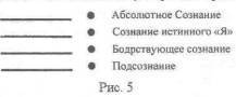 Гнозис. Том первый. Опыт комментария к эзотерическому учению восточной церкви - _5.jpg