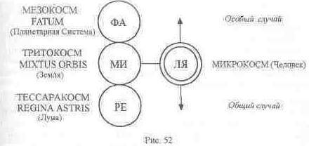 Гнозис. Том первый. Опыт комментария к эзотерическому учению восточной церкви - _50.jpg