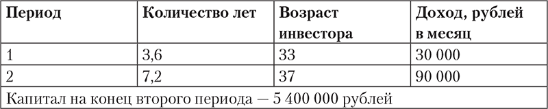 Богатство и свобода. Как построить благосостояние своими руками - i_006.png