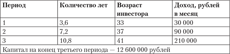 Богатство и свобода. Как построить благосостояние своими руками - i_007.png