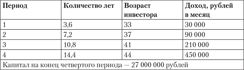 Богатство и свобода. Как построить благосостояние своими руками - i_008.png