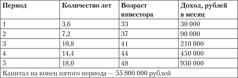 Богатство и свобода. Как построить благосостояние своими руками - i_009.png