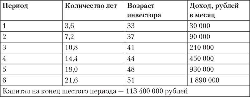 Богатство и свобода. Как построить благосостояние своими руками - i_010.png