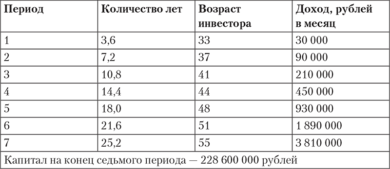 Богатство и свобода. Как построить благосостояние своими руками - i_011.png