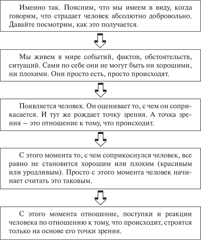 Ловушки ума: мышление, которое не позволяет нам быть счастливыми - i_001.png