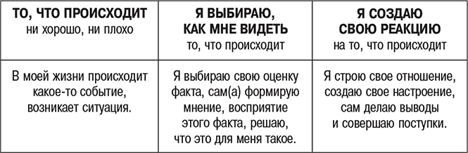 Ловушки ума: мышление, которое не позволяет нам быть счастливыми - i_003.png