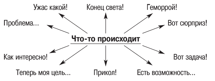 Ловушки ума: мышление, которое не позволяет нам быть счастливыми - i_004.png