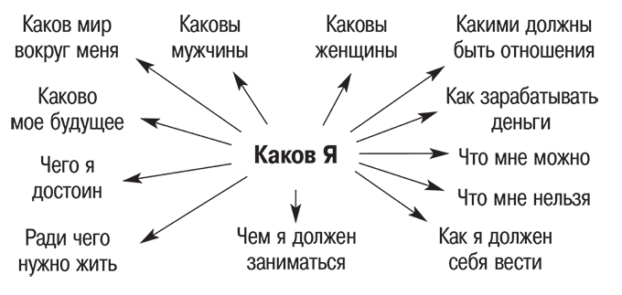 Ловушки ума: мышление, которое не позволяет нам быть счастливыми - i_005.png