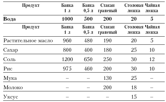 Заготовки на зиму. Лучшие рецепты для тех, кто ценит свое время - i_003.png